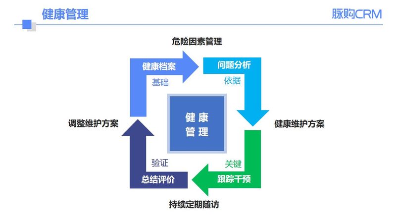 防癌体检报告，如何读懂其中的关键信息**