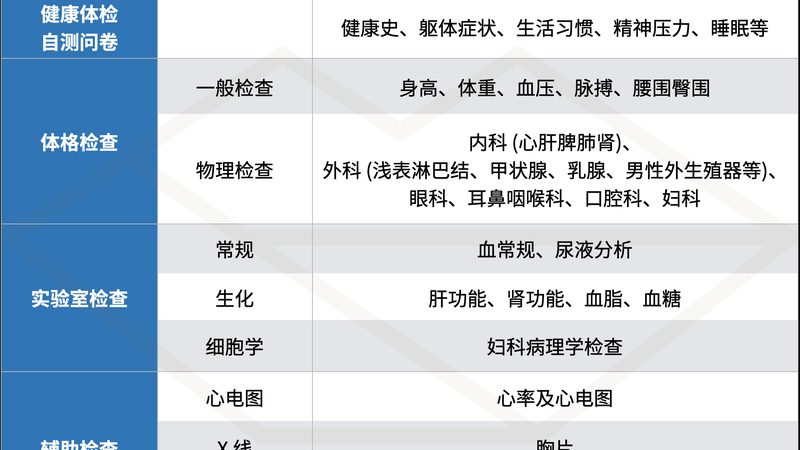 单位体检报告解读方法